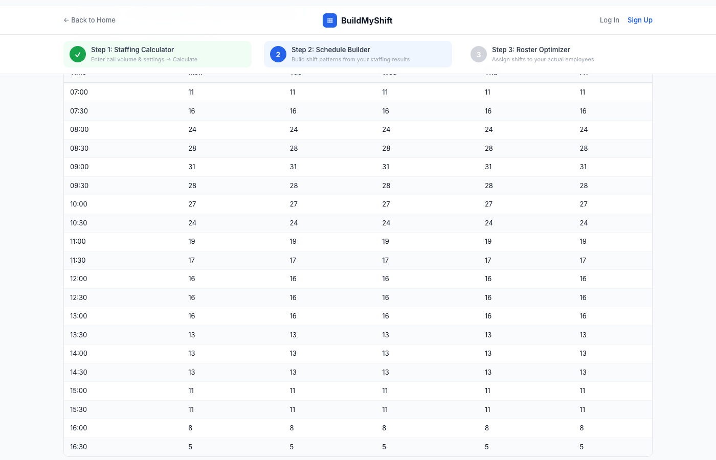 BuildMyShift staffing results showing agents needed per 30-minute interval